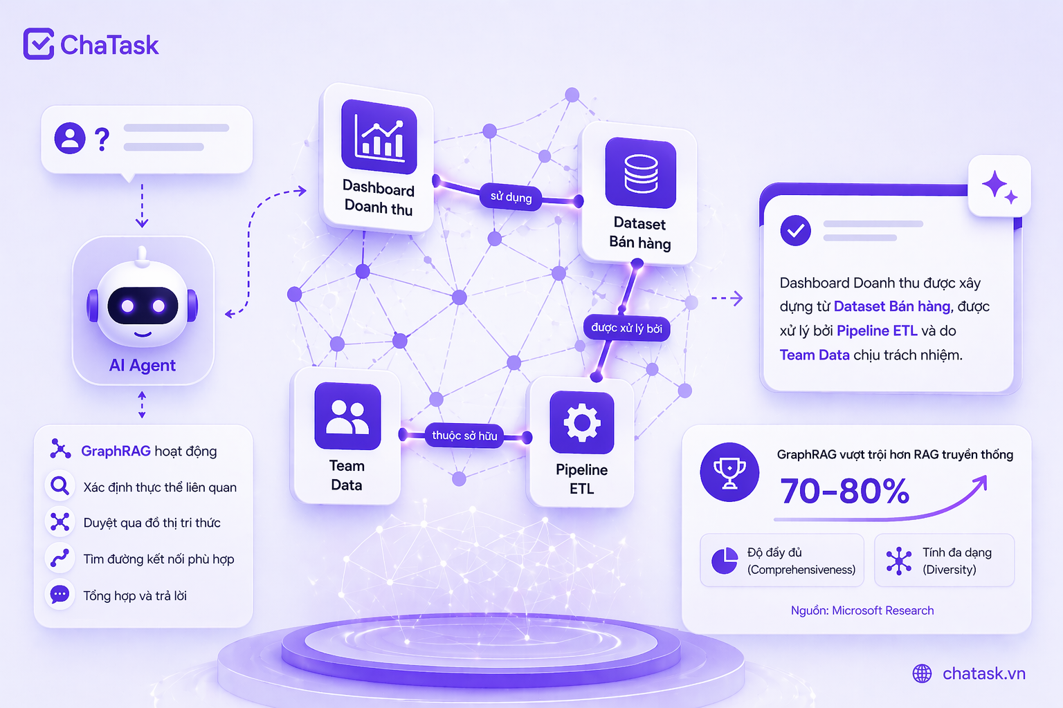 advantages of graphrag
