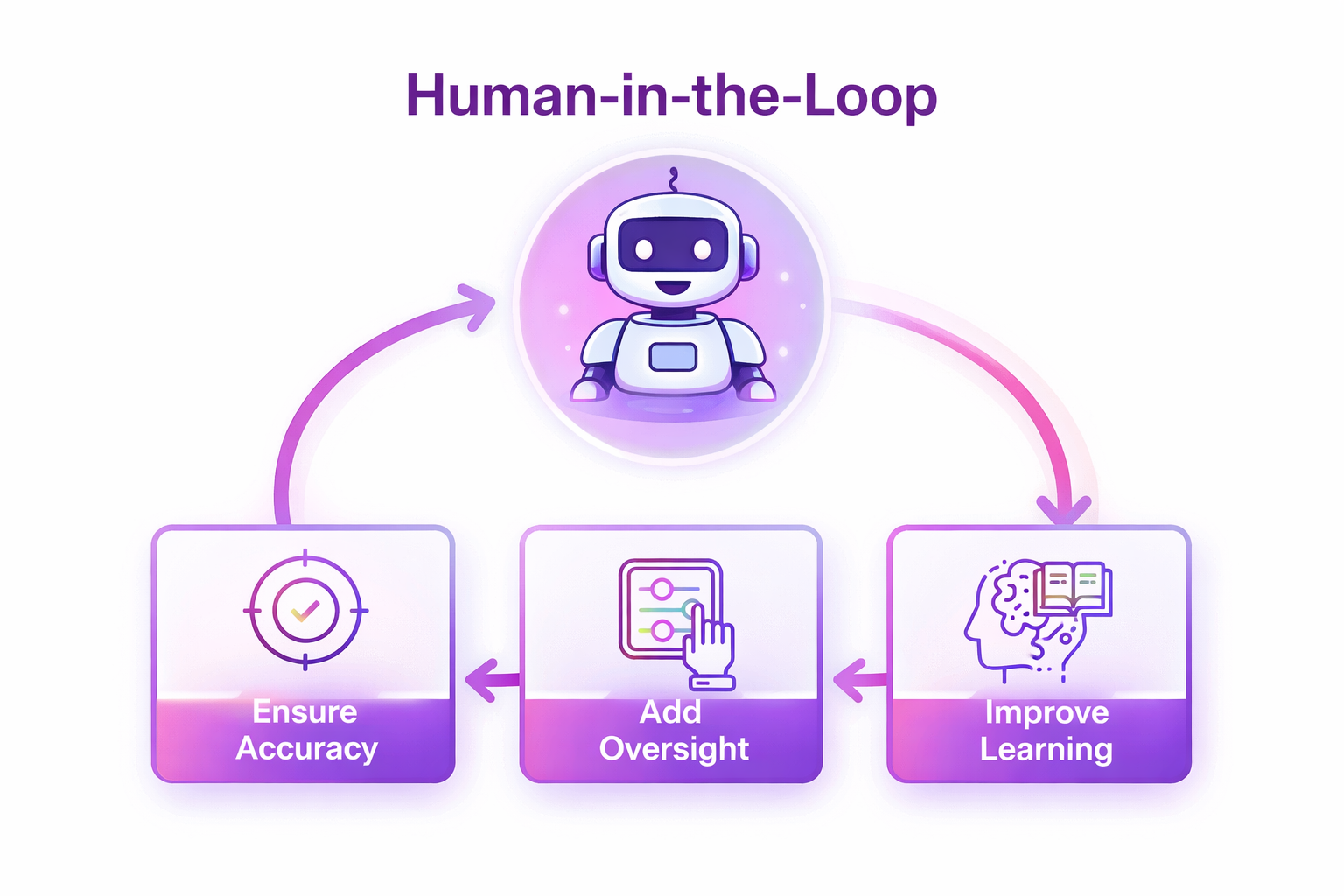 roles of human in the loop