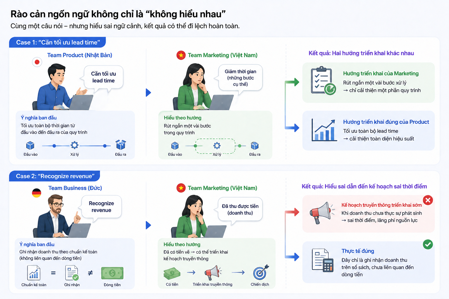 nhung hieu lam khi dich thieu ngu canh