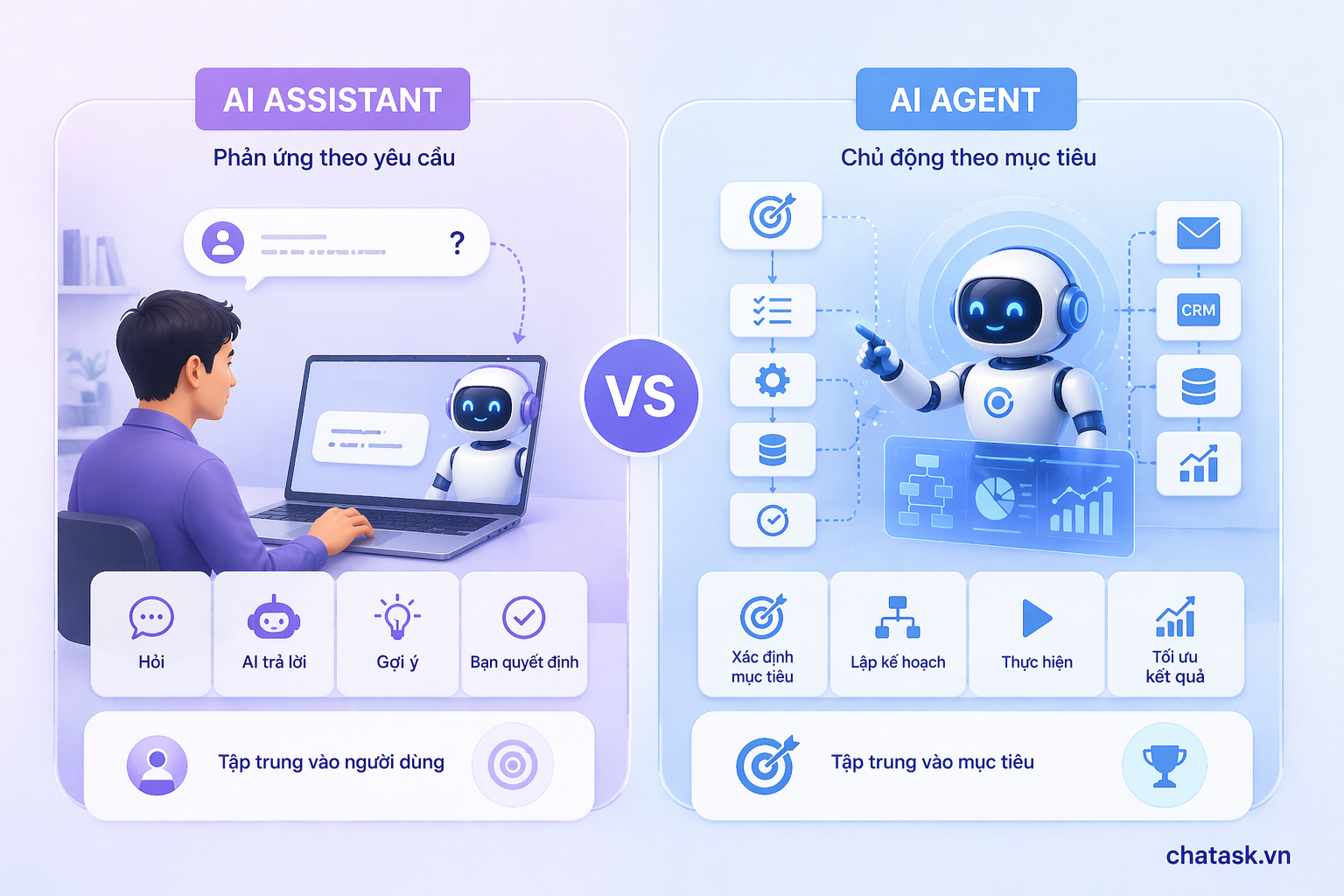 AI assistant vs ai agent