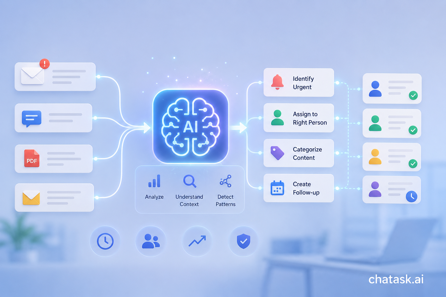 ai workflow automation