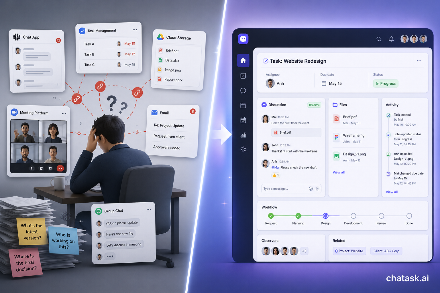 task management with AI