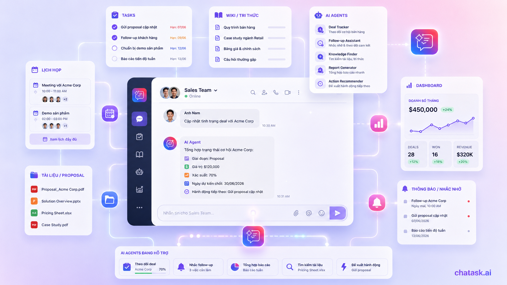 human and ai agent in sales team