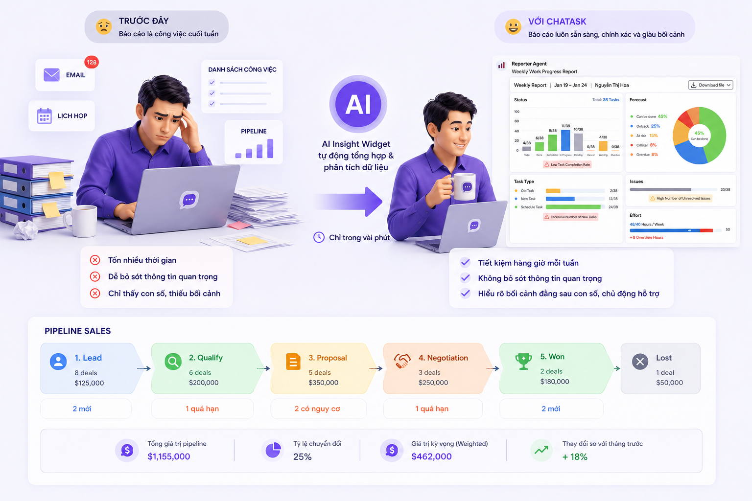 AI insight widget trong chatask
