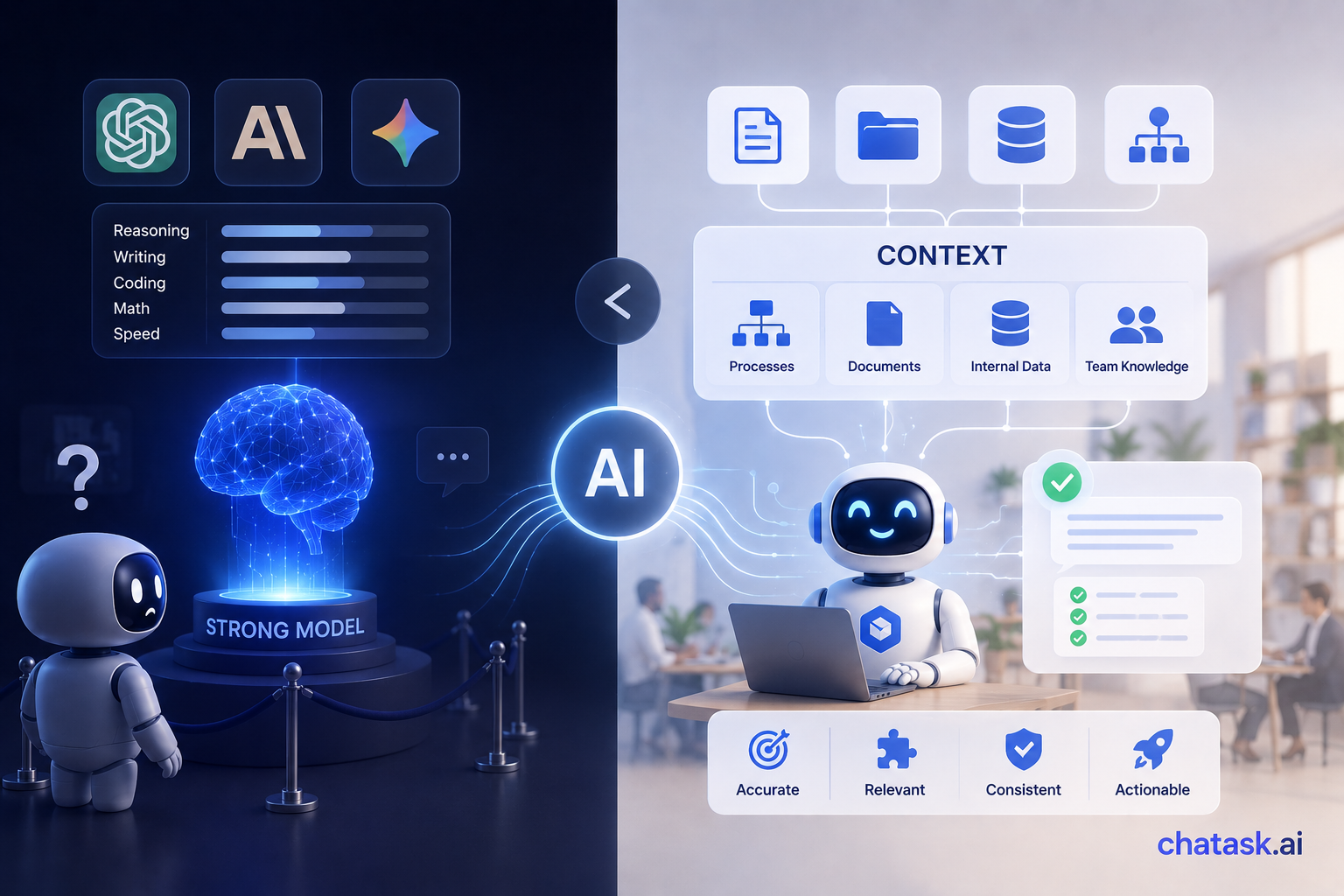 AI context quan trong hon AI Model
