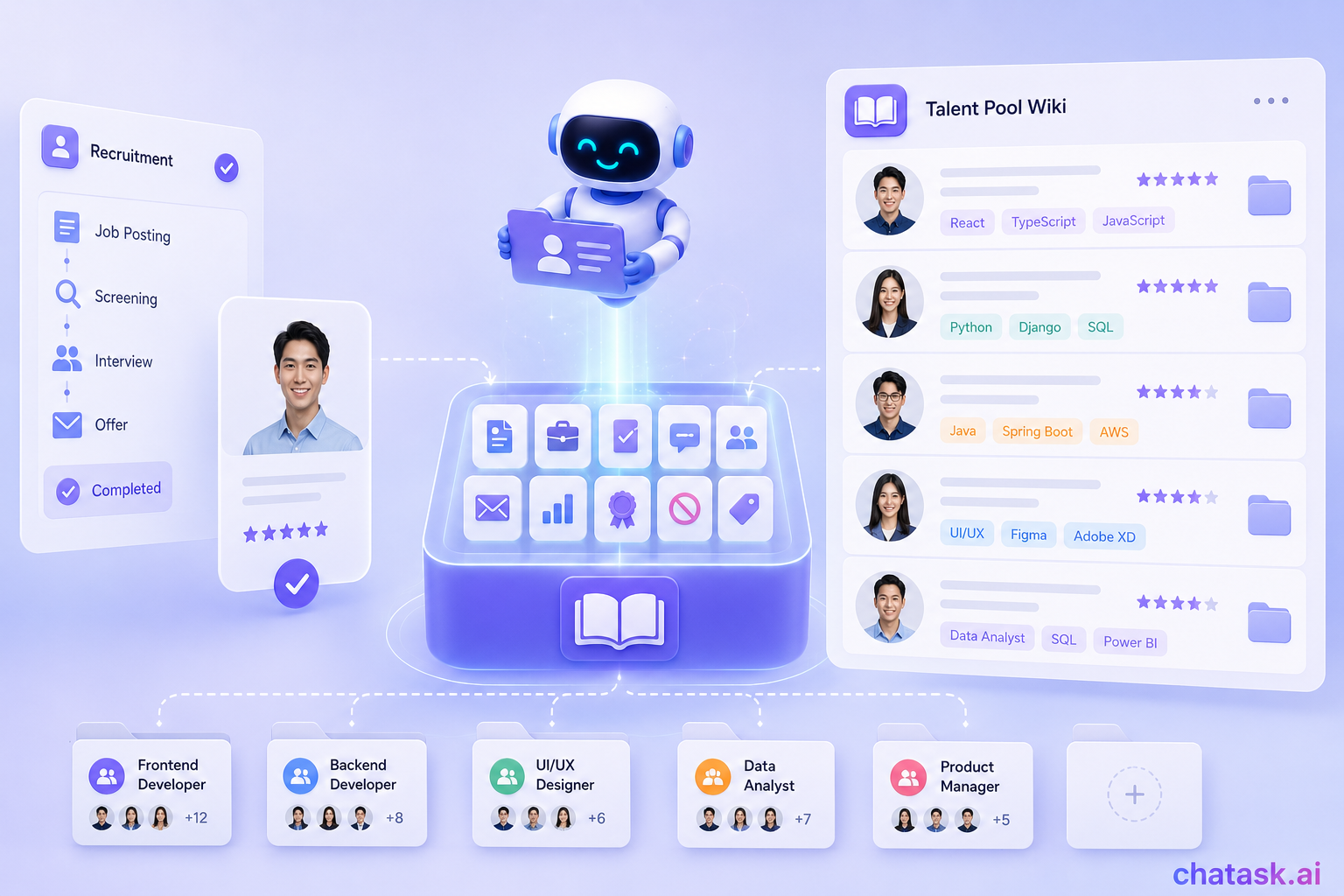 ChaTask automatically builds the Talent Pool in the Wiki.