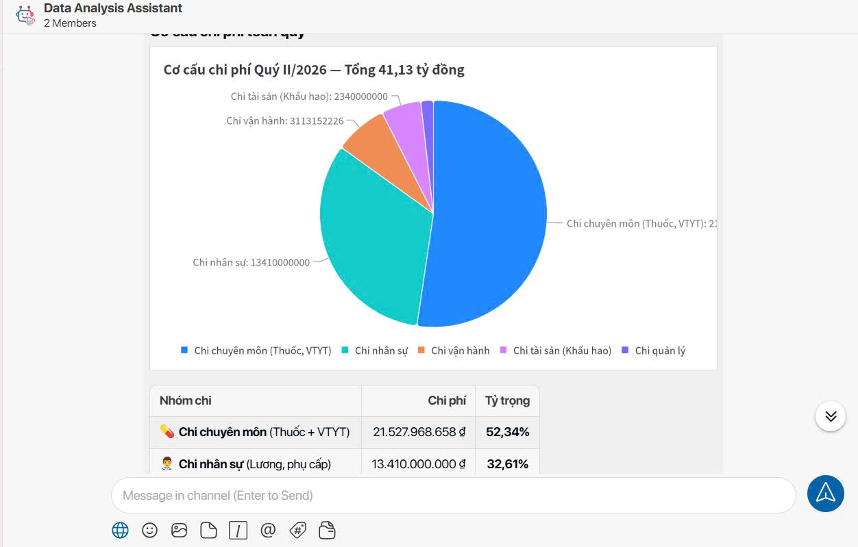 the answer of data analysis assistant