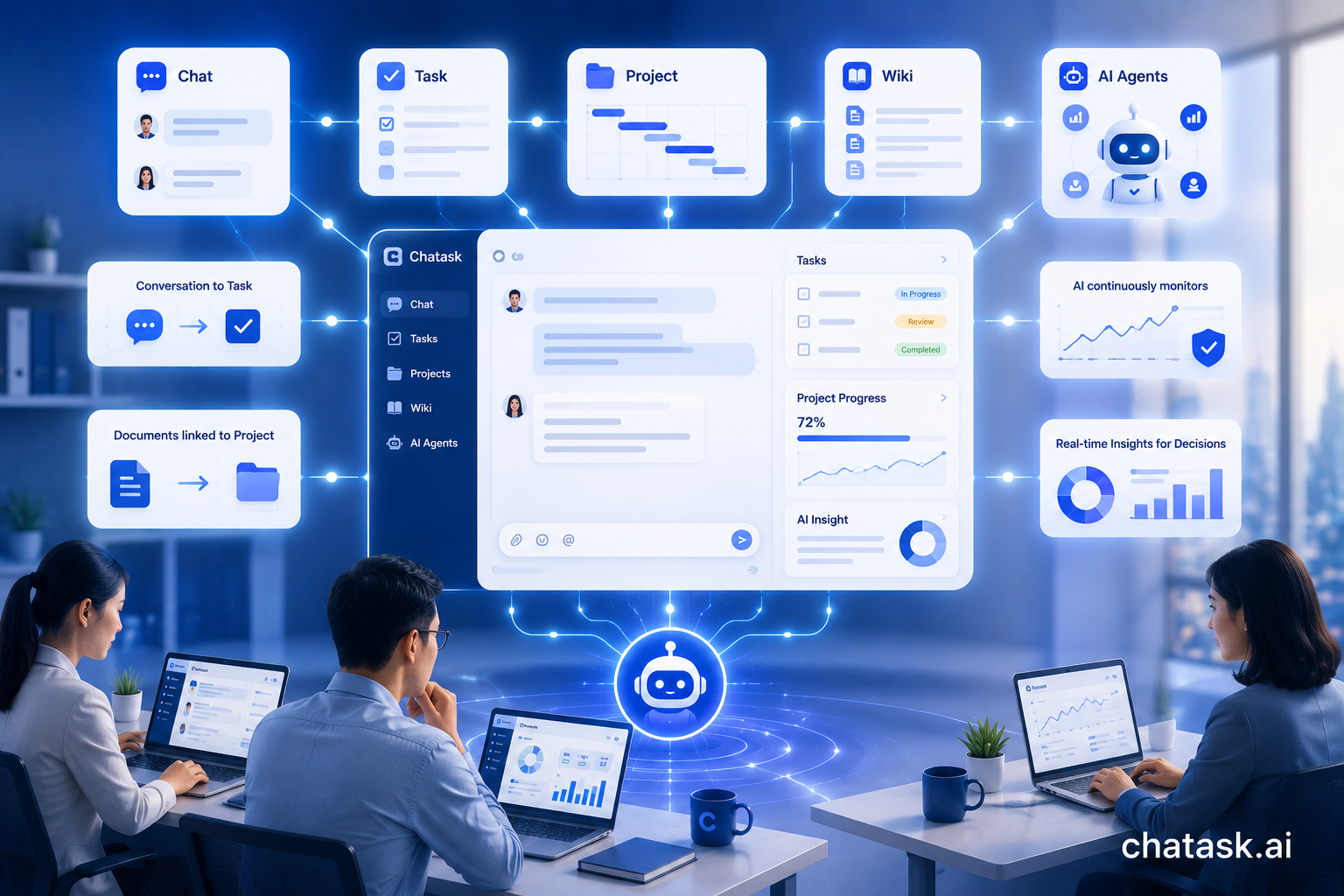 how chatask helps businesses become AI first