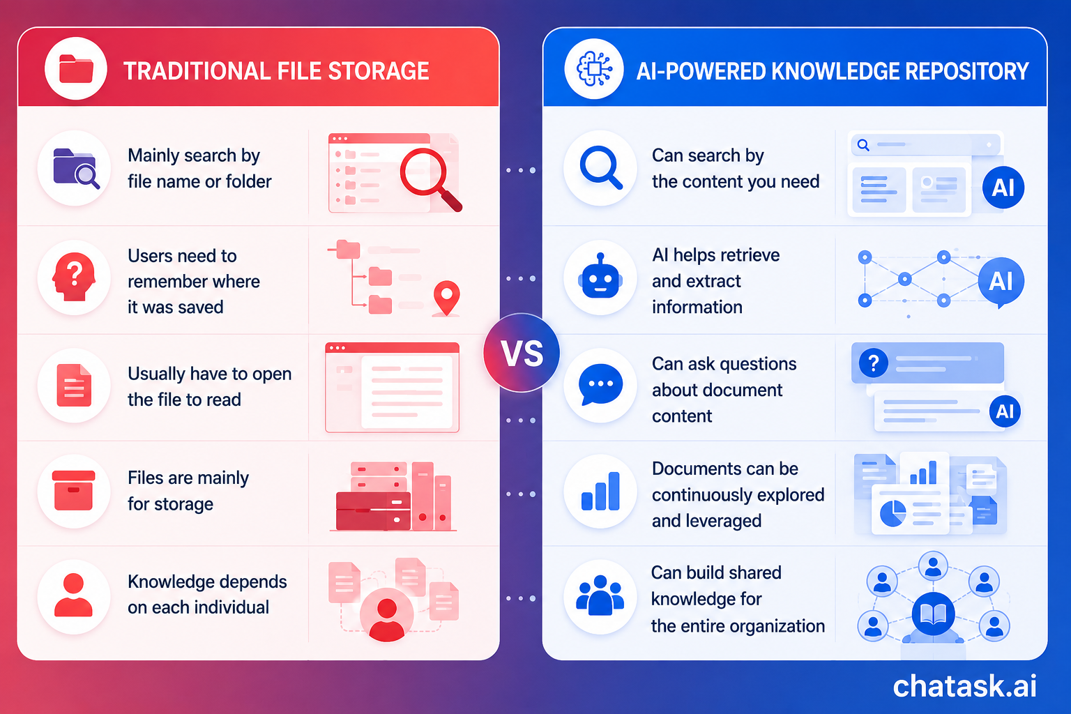 How Is a Digital Learning Resource Repository Different from Regular File Storage