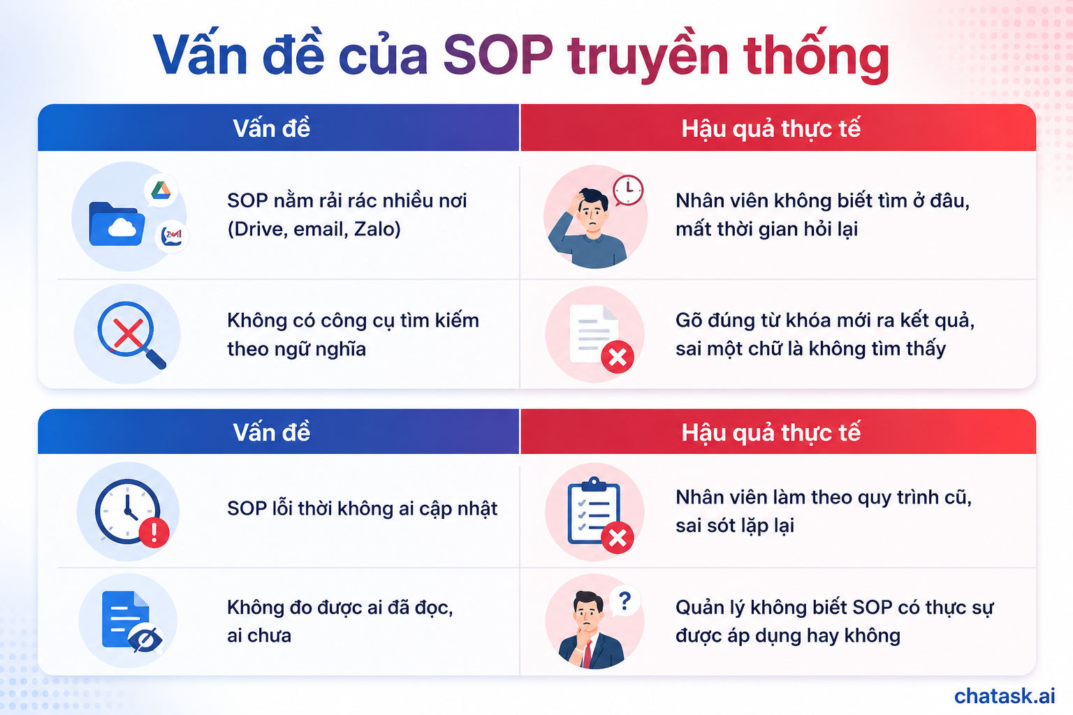 van de cua SOP truyen thong