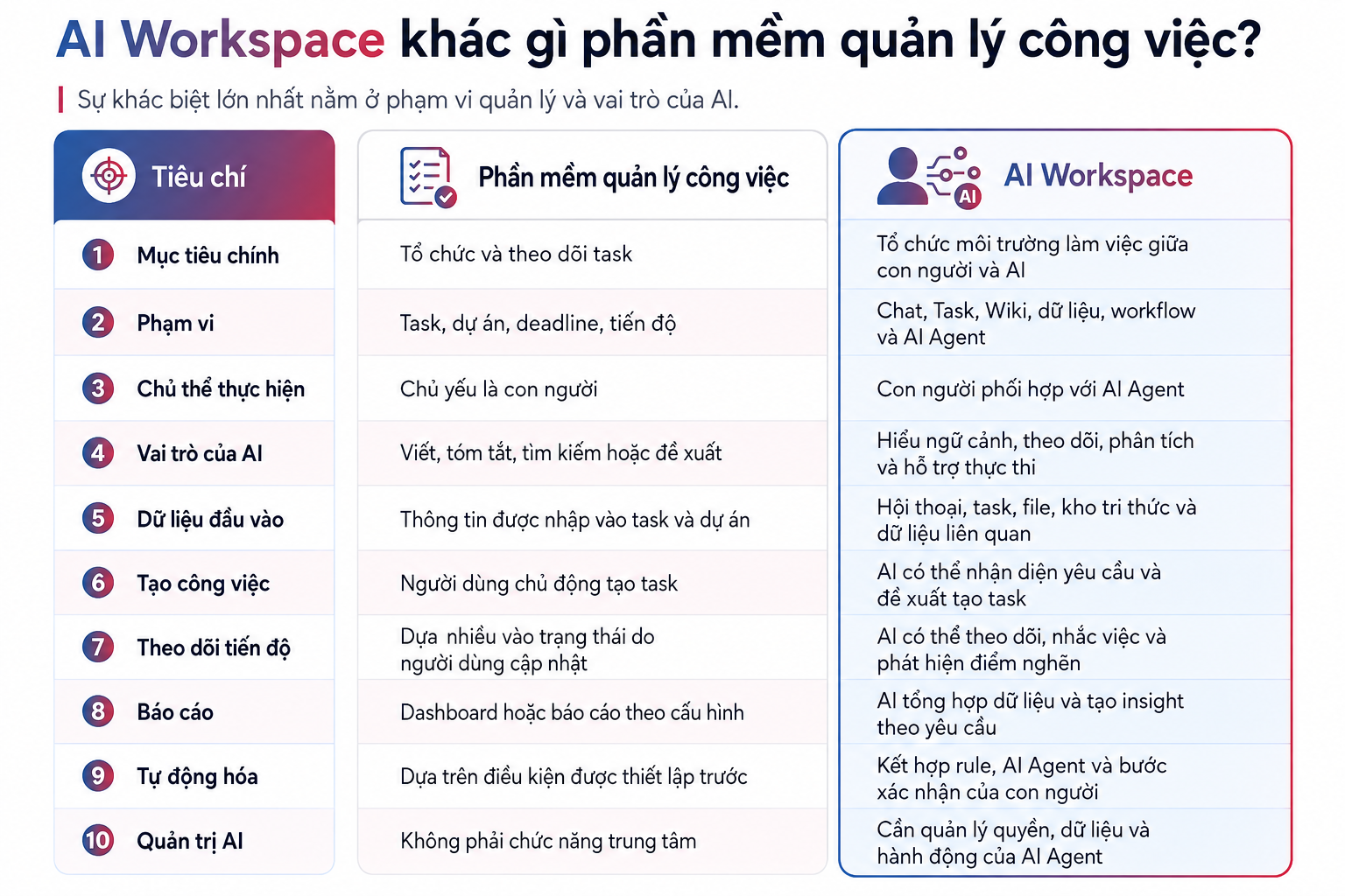 ai workspace khac gi voi phan mem quan ly cong viec