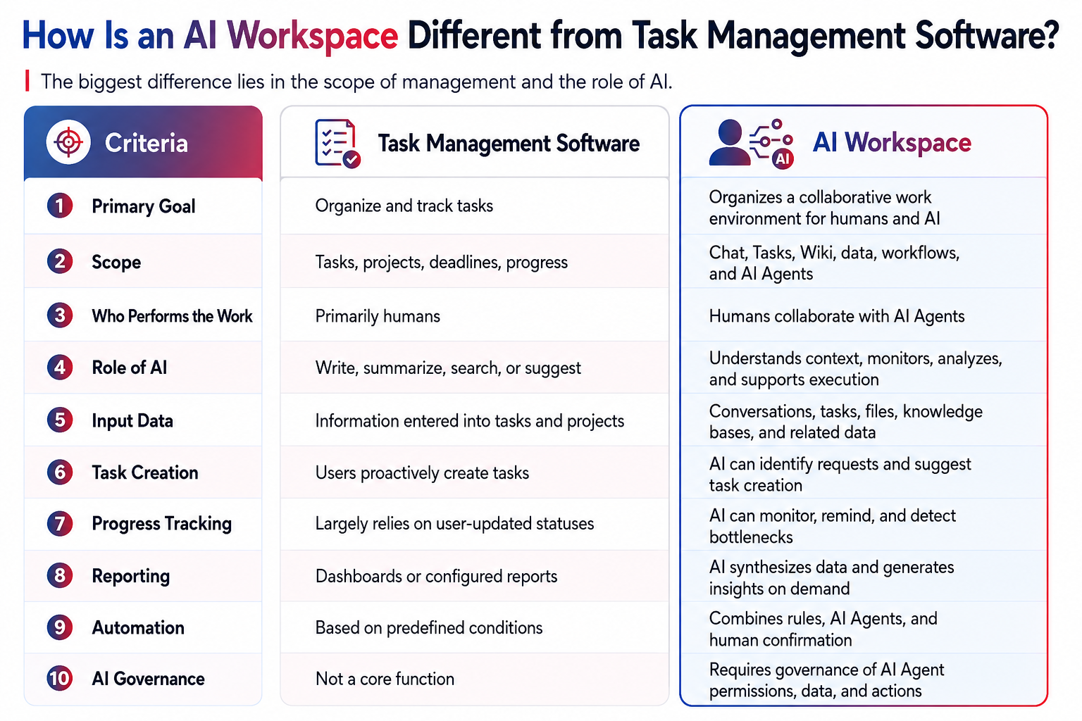 AI workspace voi phan mem quan ly cong viec