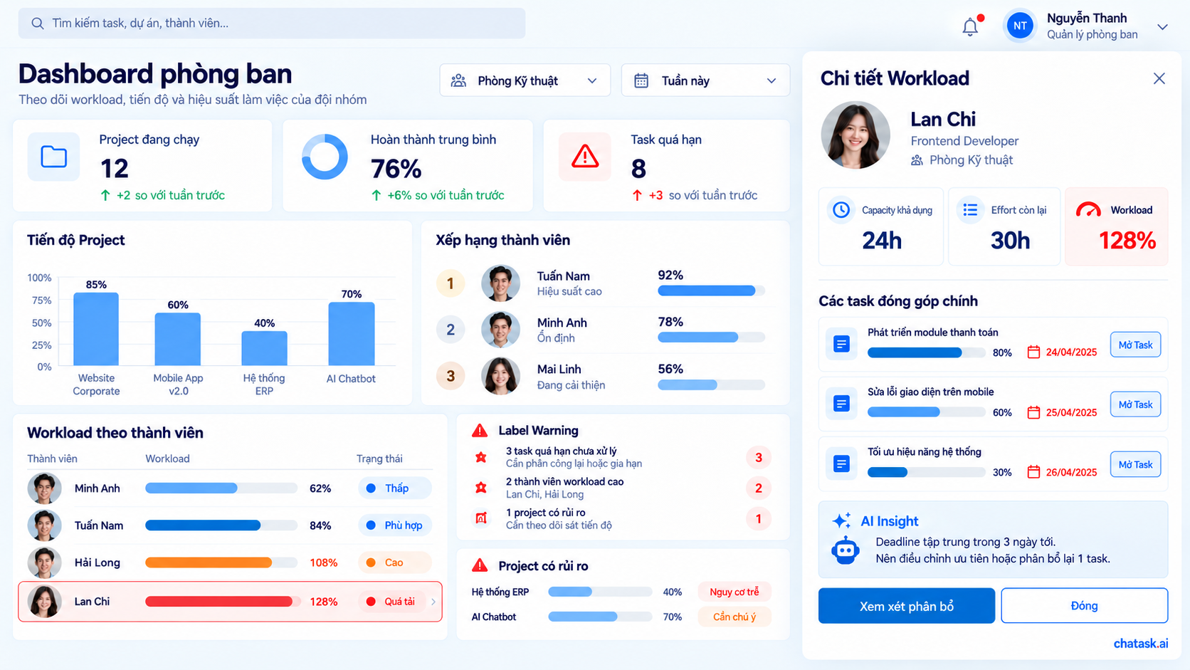 cong cu danh gia workload