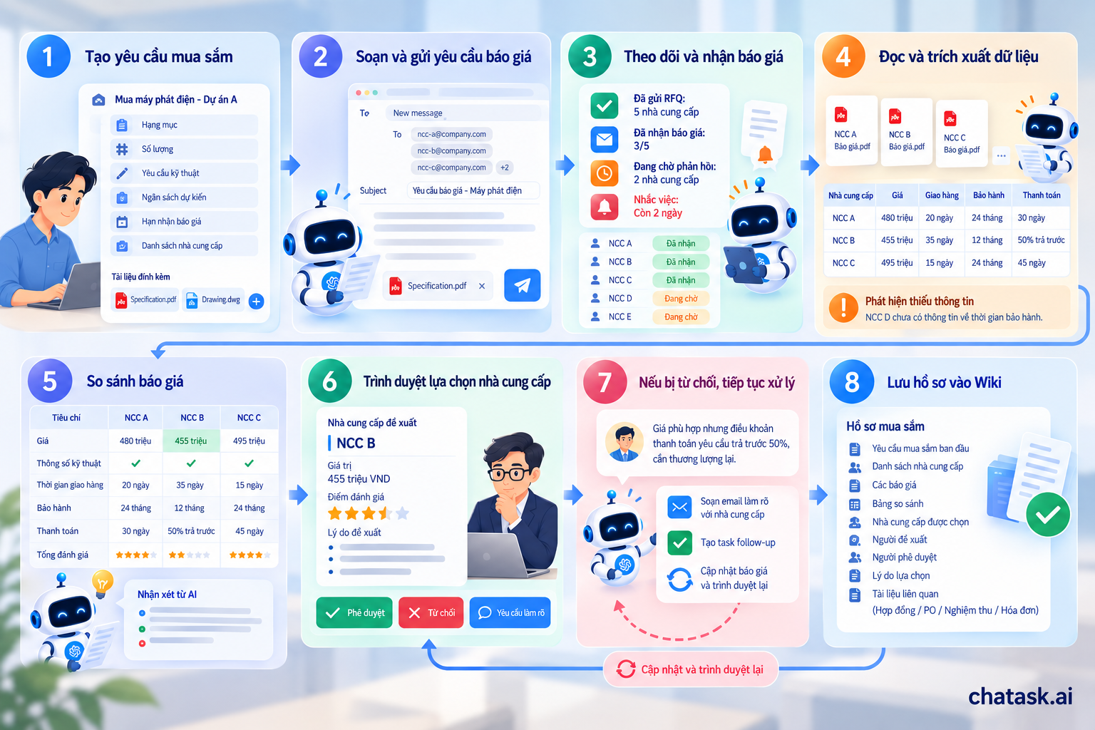 how ai agent change the procurement process